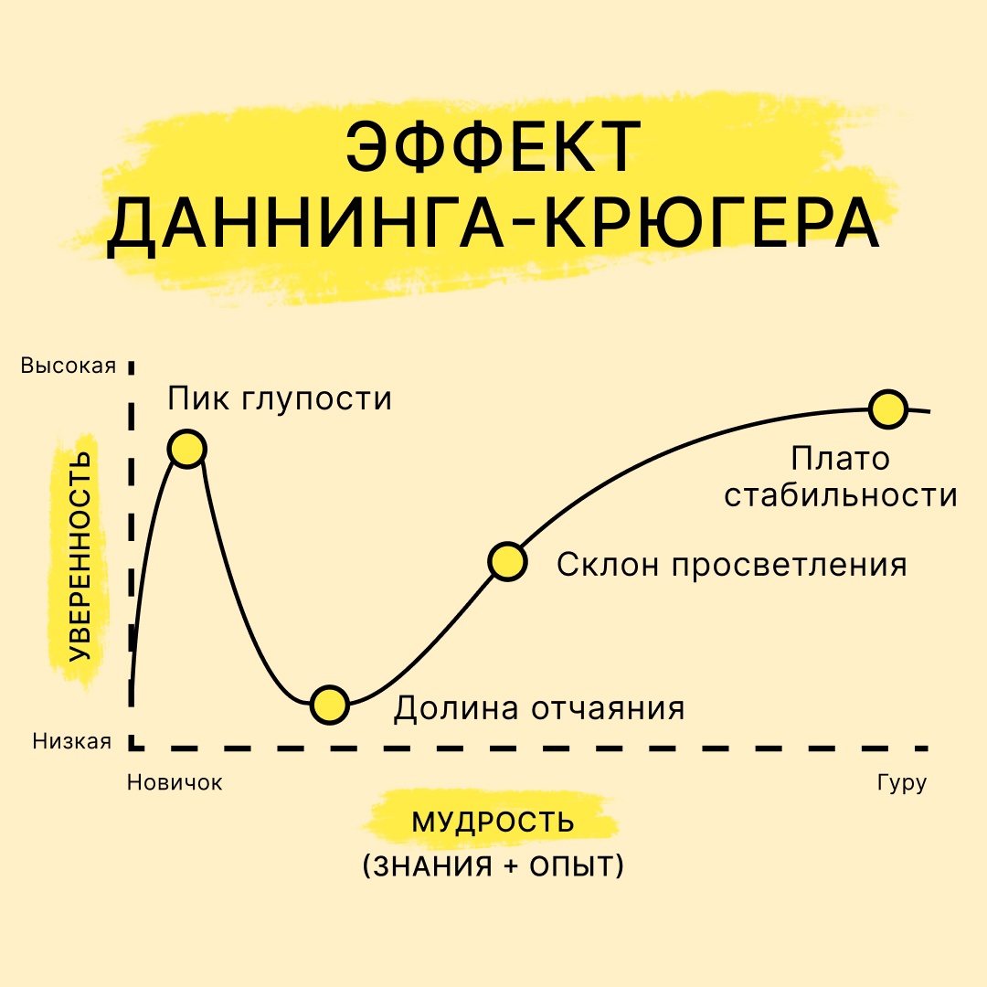 Эффект даннинга крюгера что это простыми